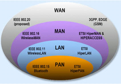 types_of_network.jpg